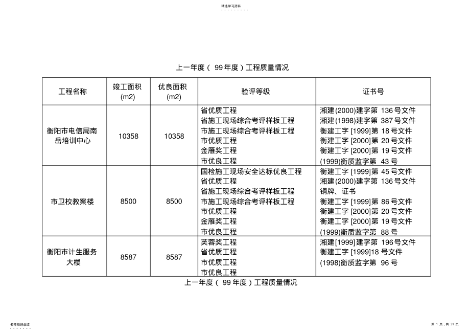 2022年框混多层多功能住宅施工组织设计方案.7.3 .pdf_第1页