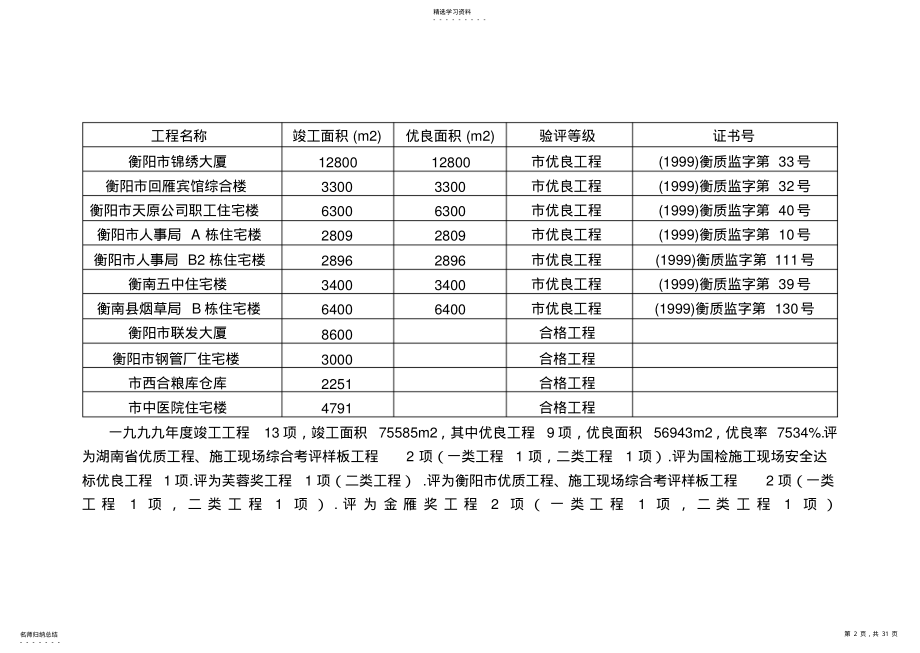 2022年框混多层多功能住宅施工组织设计方案.7.3 .pdf_第2页