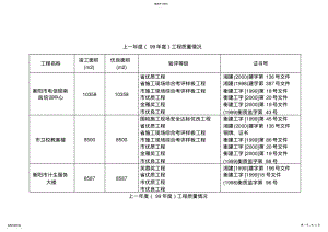 2022年框混多层多功能住宅施工组织设计方案.7.3 .pdf