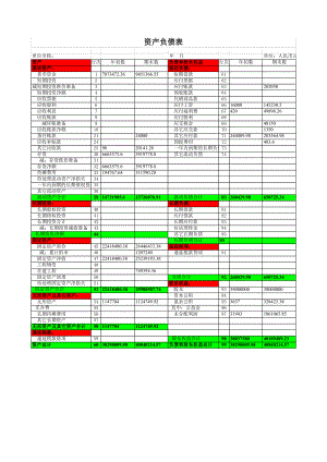 精选行业工作表格数据模板 资产负债表5.pdf