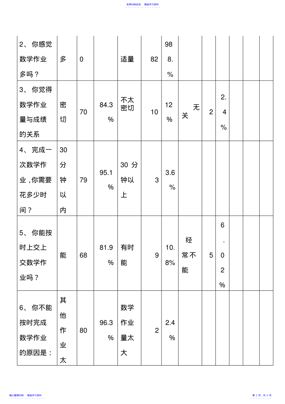 2022年一年级数学作业情况调查报告 .pdf_第2页