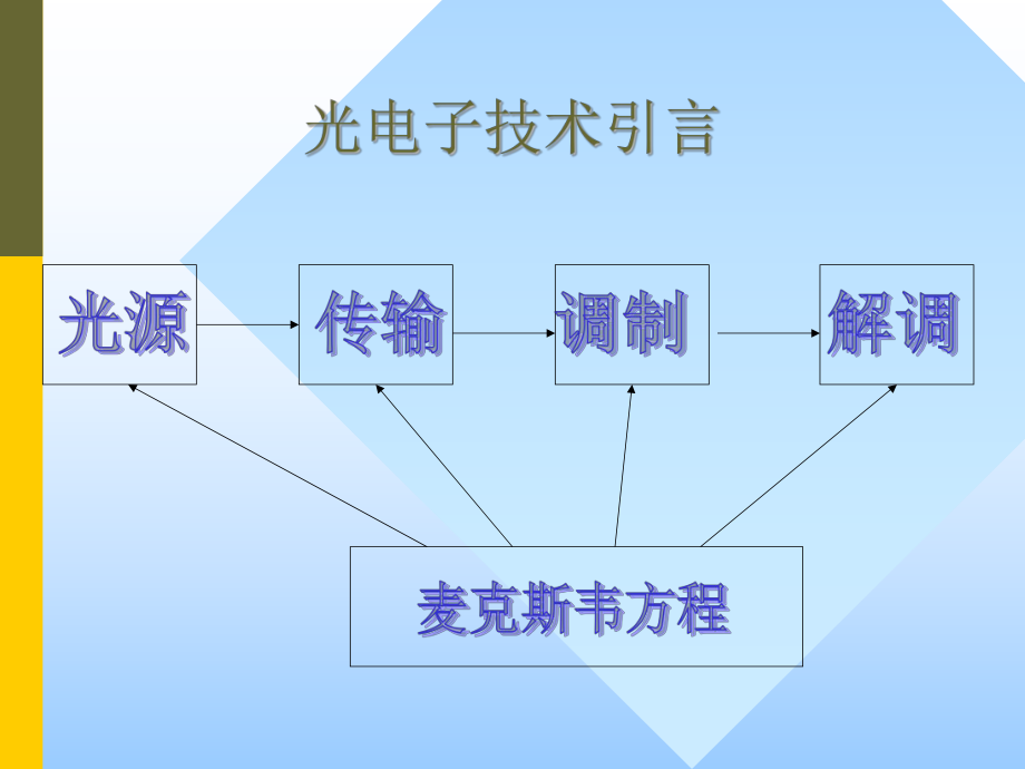 第四章光波的调制ppt课件.ppt_第1页