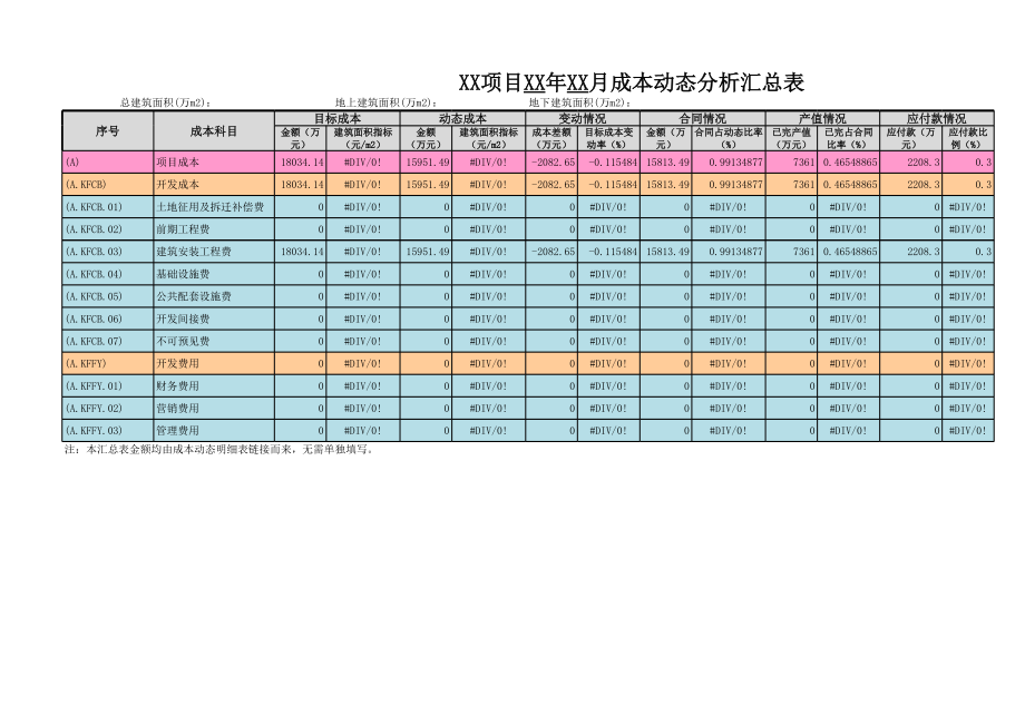 房地产工程建筑成本管理 工程项目成本控制必备知识过程控制 动态成本月度分析表.xlsx_第2页