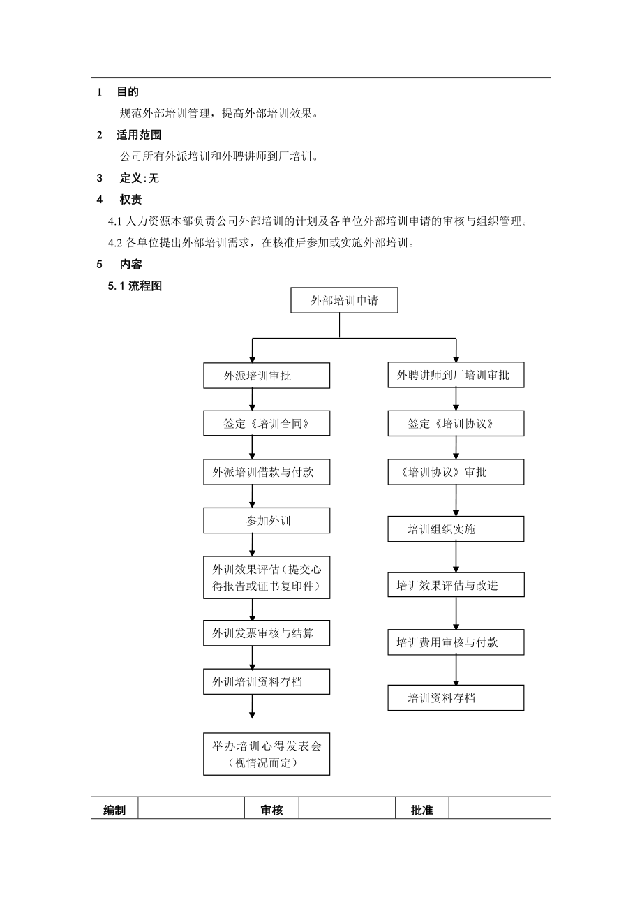 人事培训制度 外部培训管理办法.doc_第2页