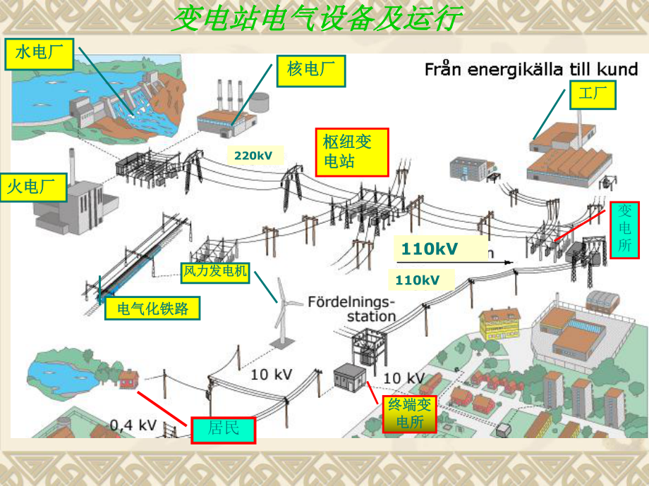 电气设备培训(课件)ppt.ppt_第2页