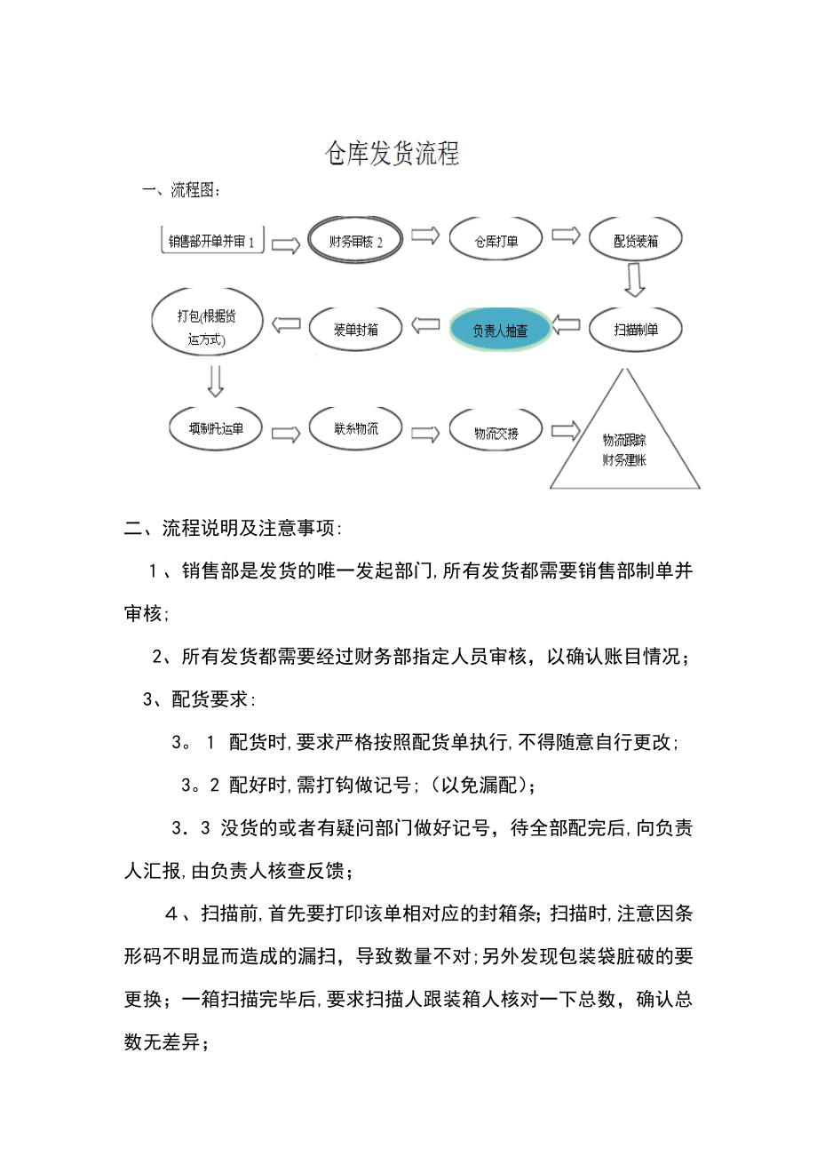 仓库发货流程57057.doc_第1页