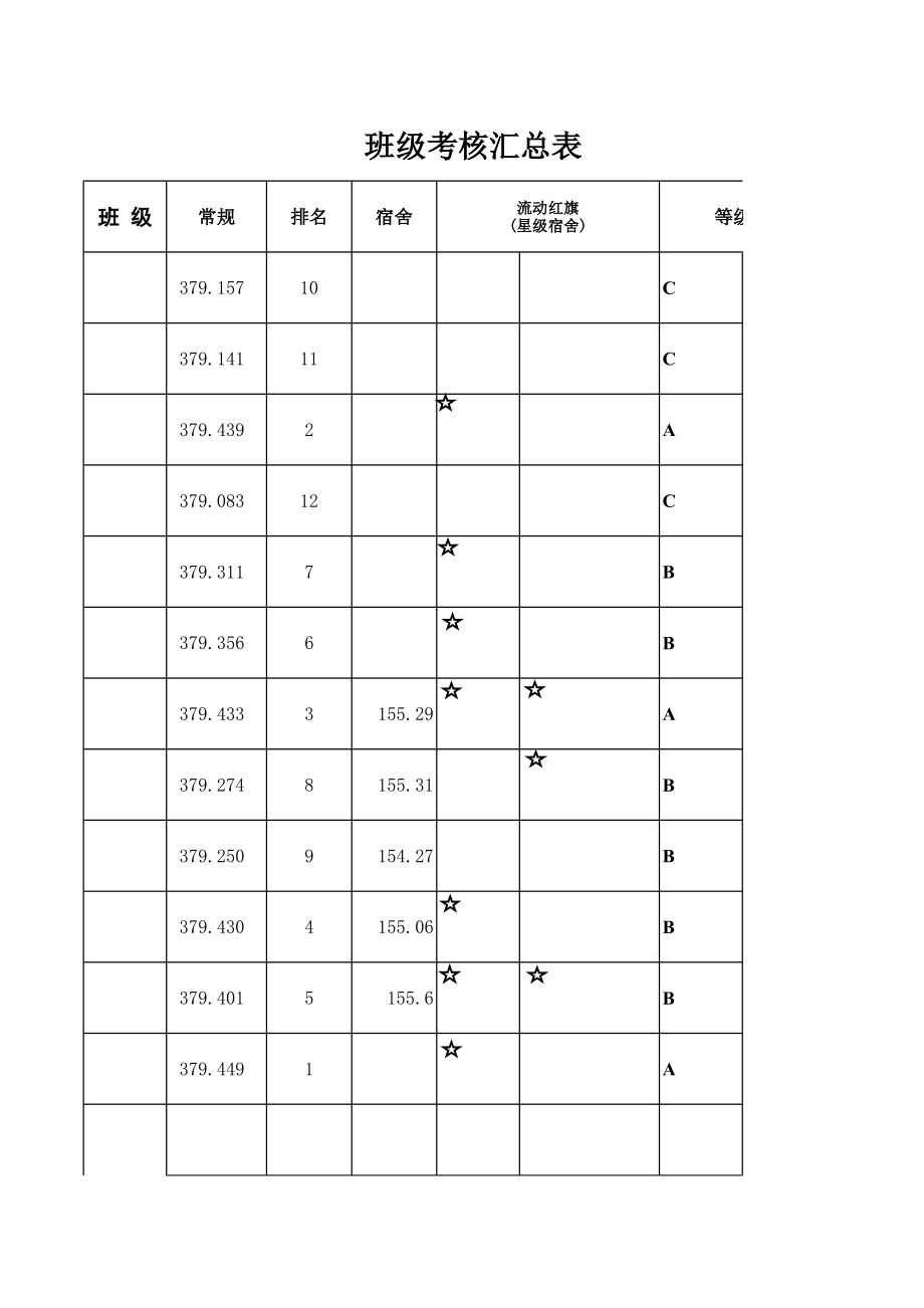 精选行业工作表格数据模板 班级考核汇总表.pdf_第1页