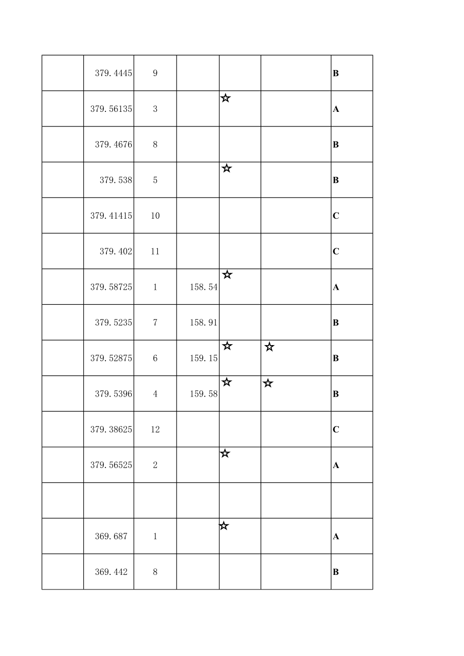 精选行业工作表格数据模板 班级考核汇总表.pdf_第2页