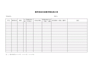 精选行业工作表格数据模板 教师承担双语教学情况统计表.pdf