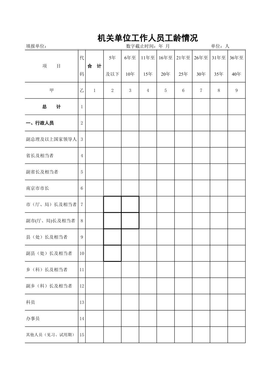 精选行业工作表格数据模板 机关单位工作人员工龄情况.pdf_第1页