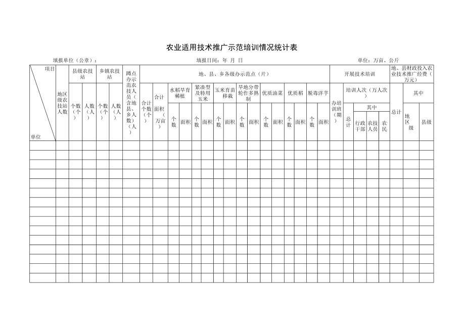 农业适用技术推广示范培训情况统计表.pdf_第1页