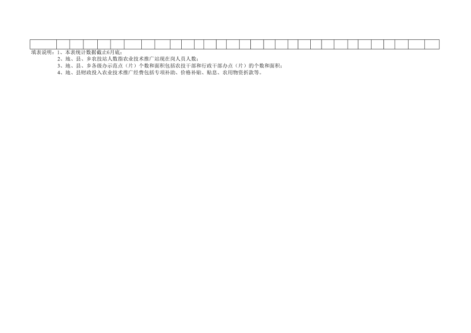 农业适用技术推广示范培训情况统计表.pdf_第2页