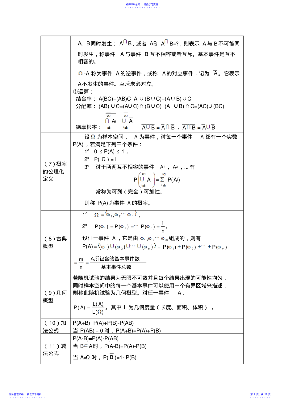 2022年概率论与数理统计知识点总结 2.pdf_第2页