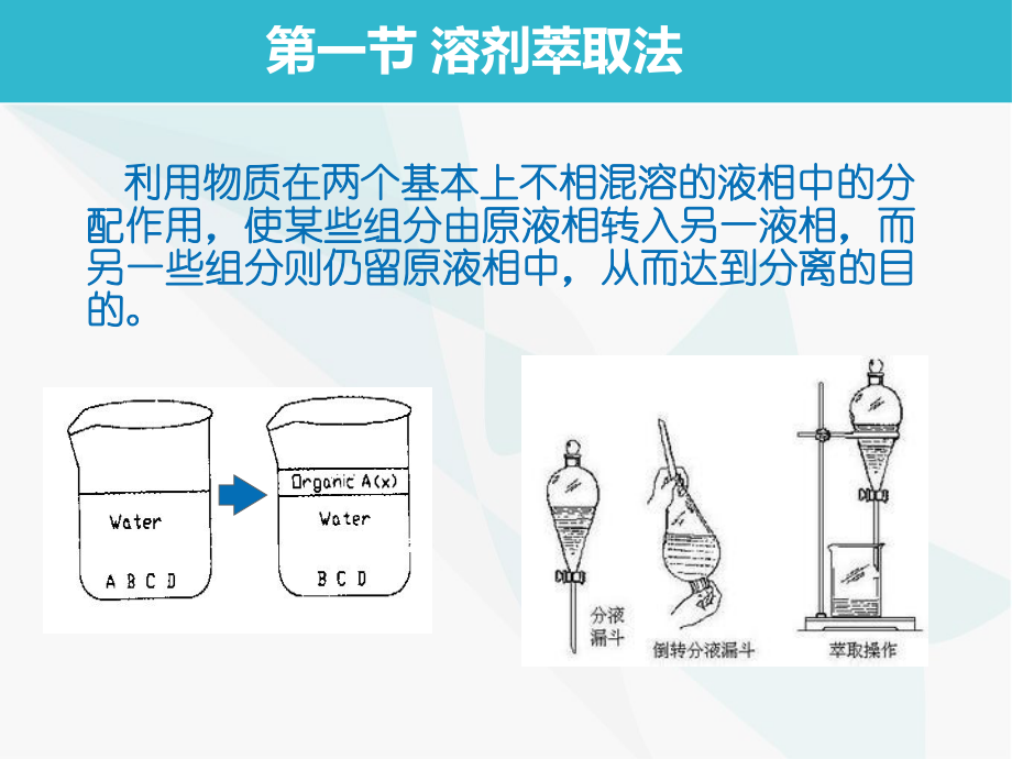 第一节-溶剂萃取ppt课件.ppt_第2页