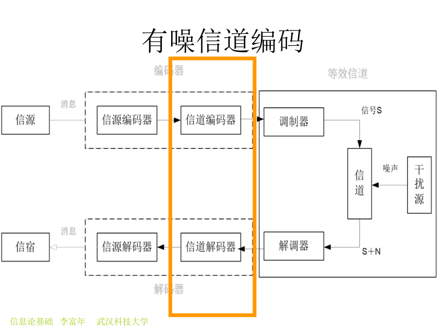 第五章-信道编码ppt课件.ppt_第2页