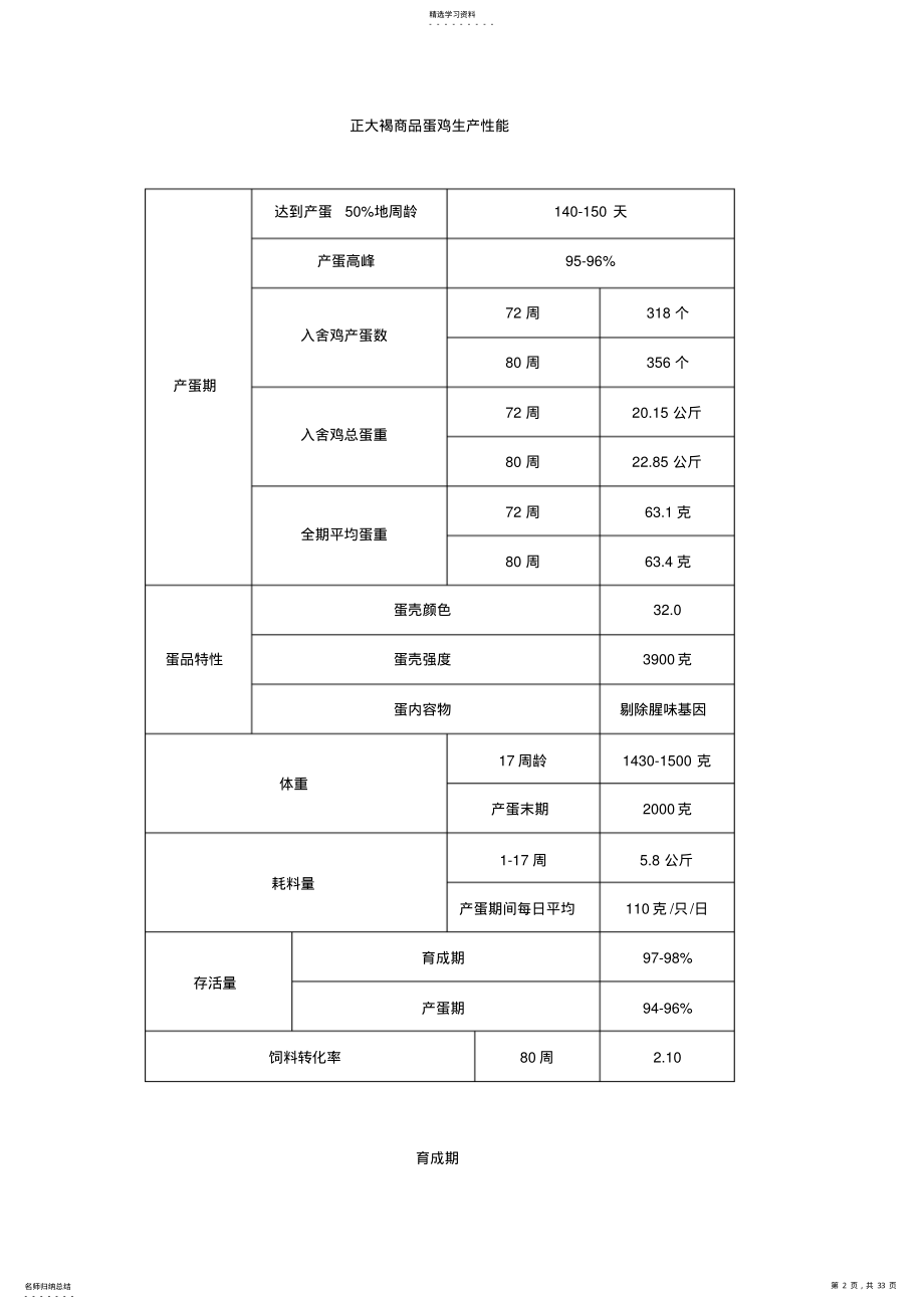 2022年正大褐商品代蛋鸡饲养管理手册 .pdf_第2页