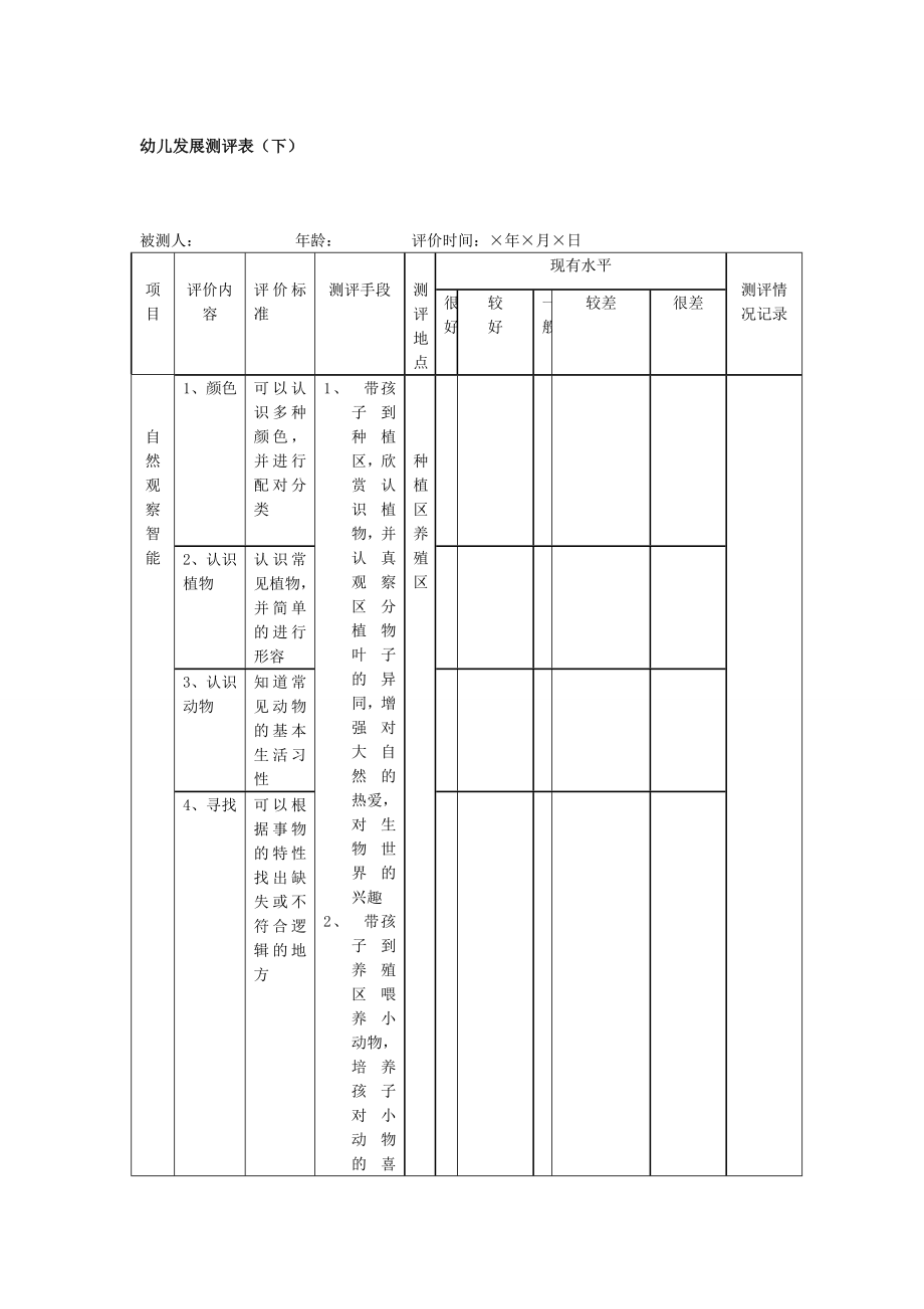 幼儿园管理制度运营资料 幼儿园常用表格 幼儿发展测评表（下）.doc_第1页