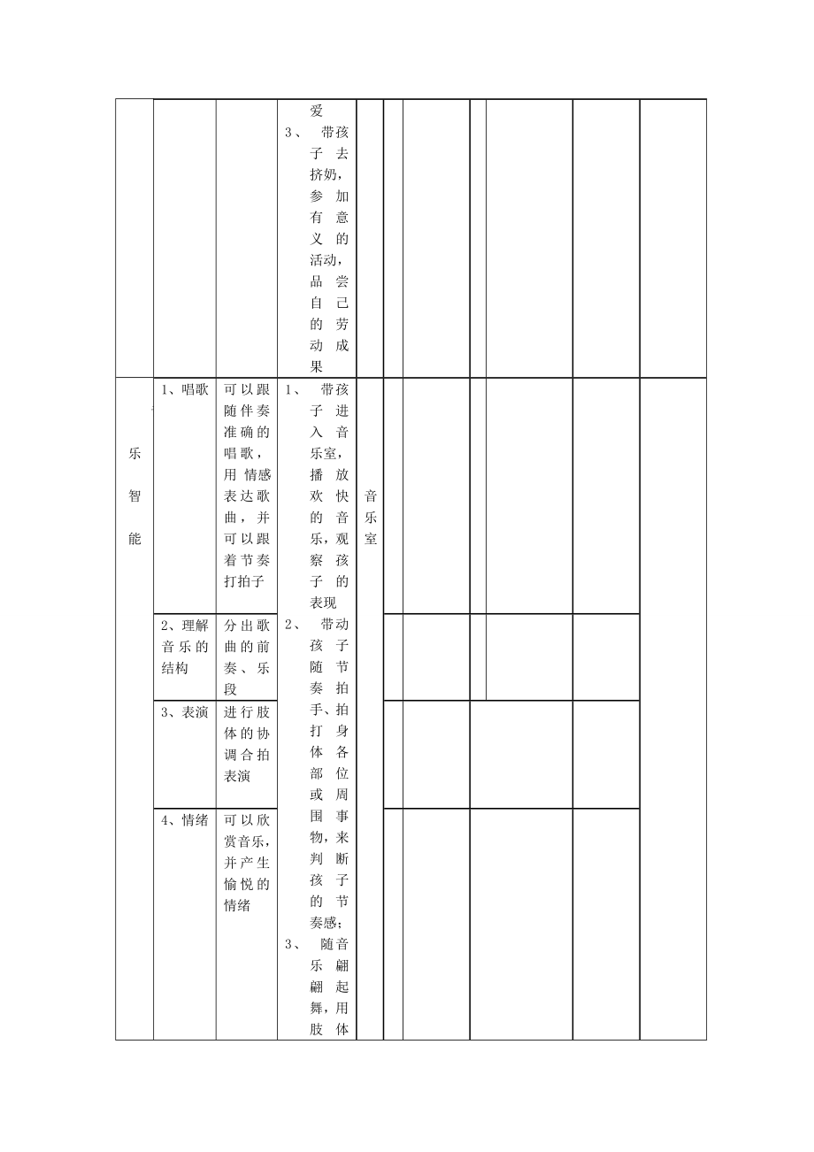 幼儿园管理制度运营资料 幼儿园常用表格 幼儿发展测评表（下）.doc_第2页