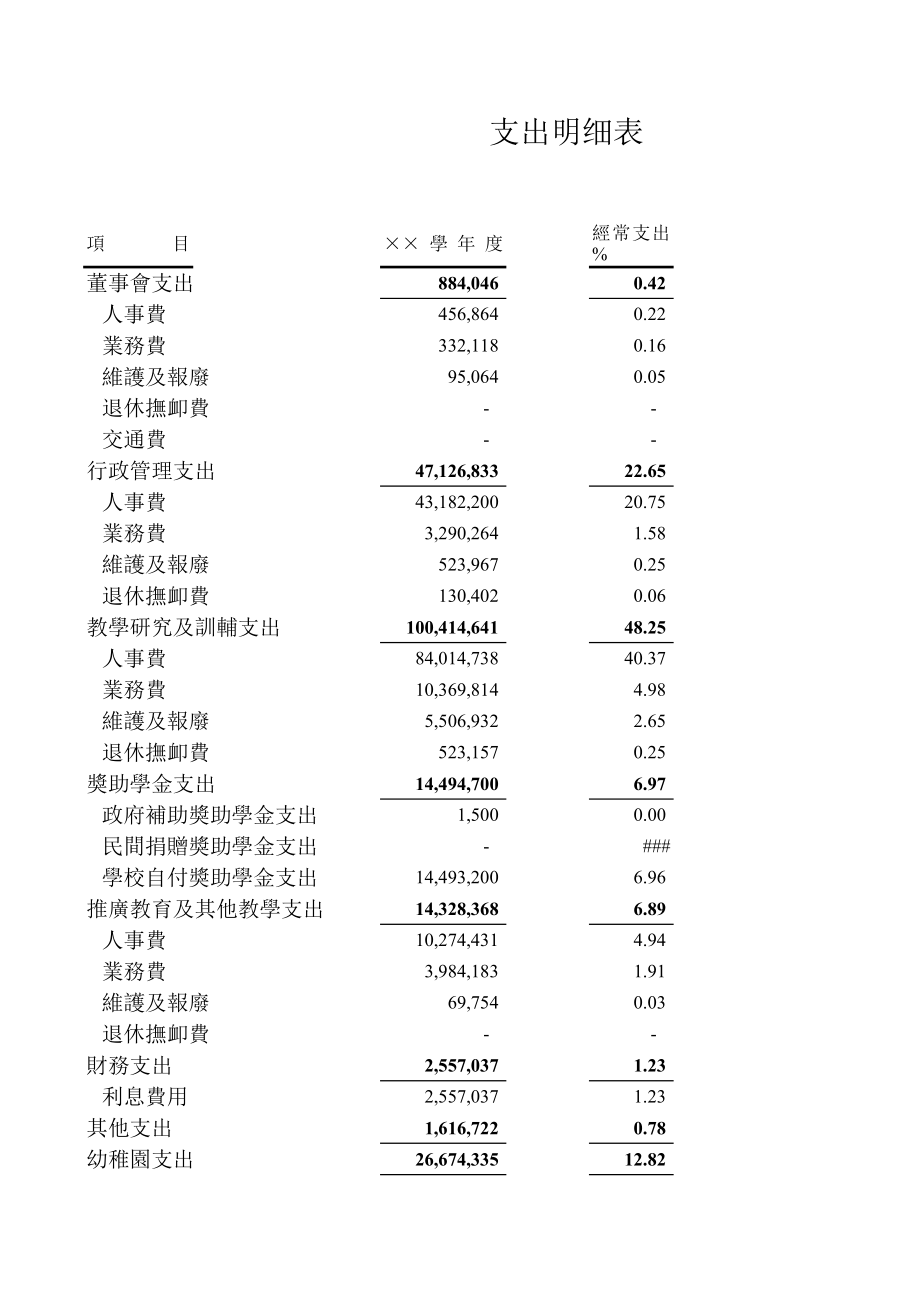 学校支出明细表.pdf_第1页