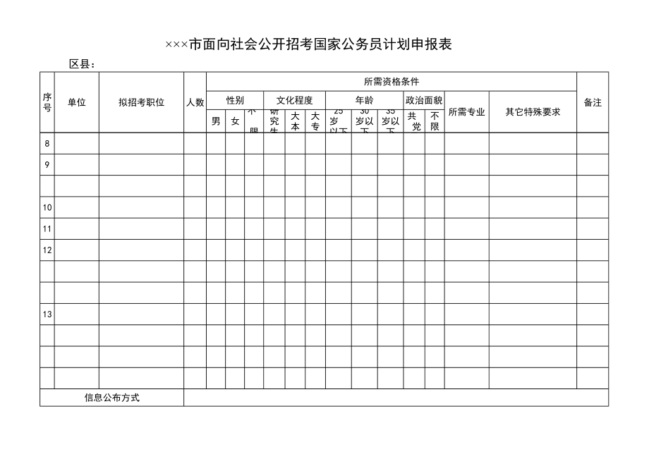 面向社会公开招考国家公务员计划申报表.pdf_第2页