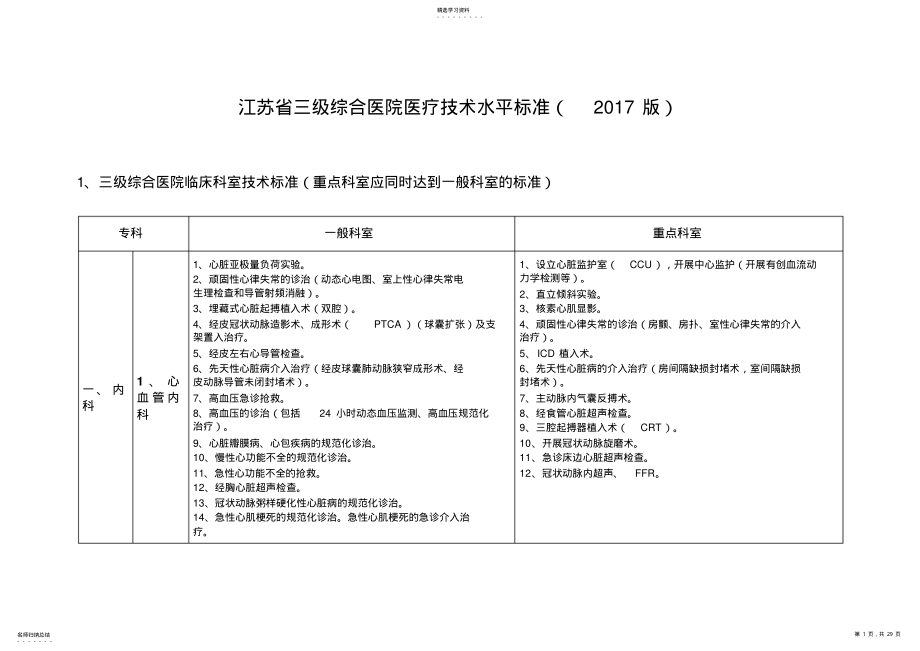 2022年正式版-2017版-江苏省三级综合医院医疗技术水平标准 .pdf_第1页