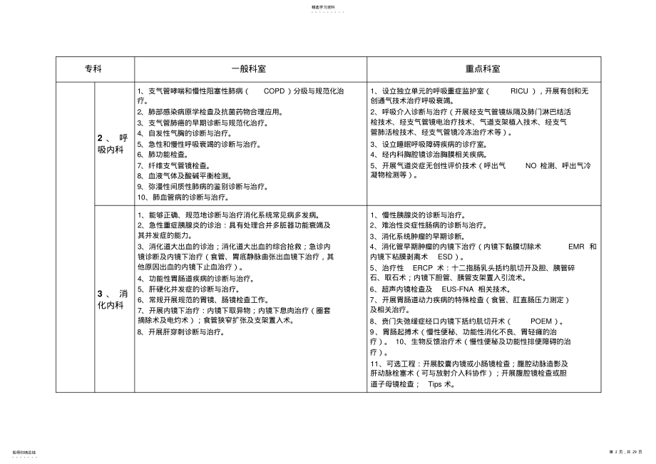 2022年正式版-2017版-江苏省三级综合医院医疗技术水平标准 .pdf_第2页