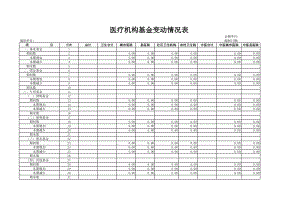 精选行业工作表格数据模板 医疗机构基金变动情况表.pdf