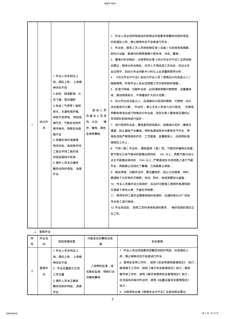 2022年检修作业过程危险有害因素分析及措施0 .pdf_第2页