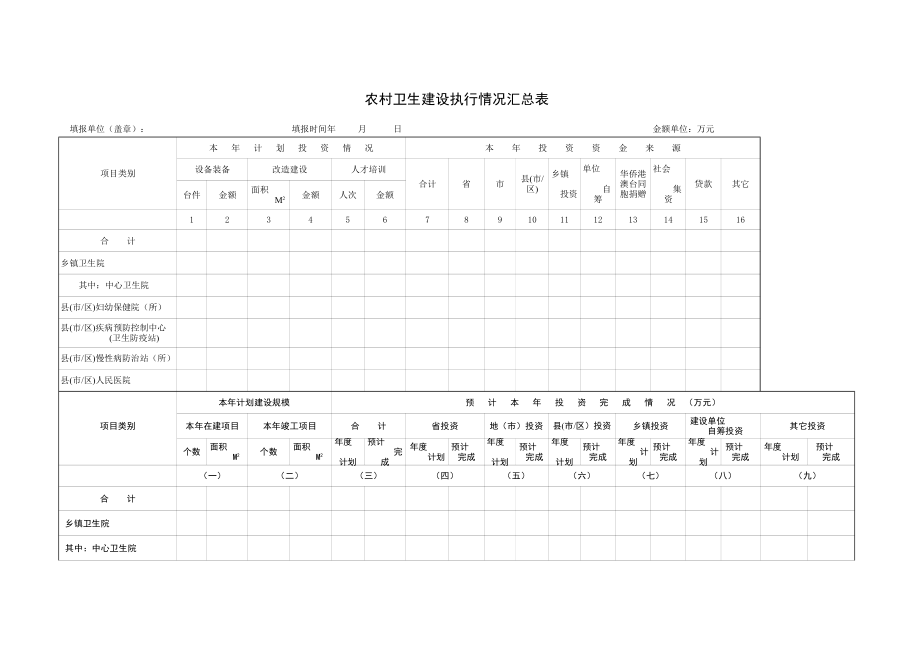 精选行业工作表格数据模板 农村卫生建设执行情况汇总表.pdf_第1页