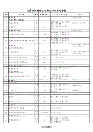 2018年公路桥梁劳务分包单价.xls