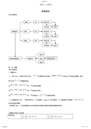 2022年椭圆重点知识点复习 .pdf