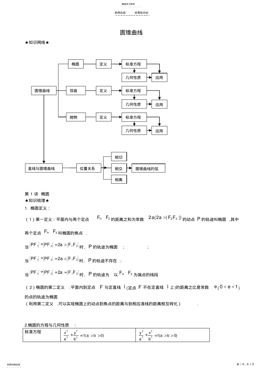 2022年椭圆重点知识点复习 .pdf_第1页