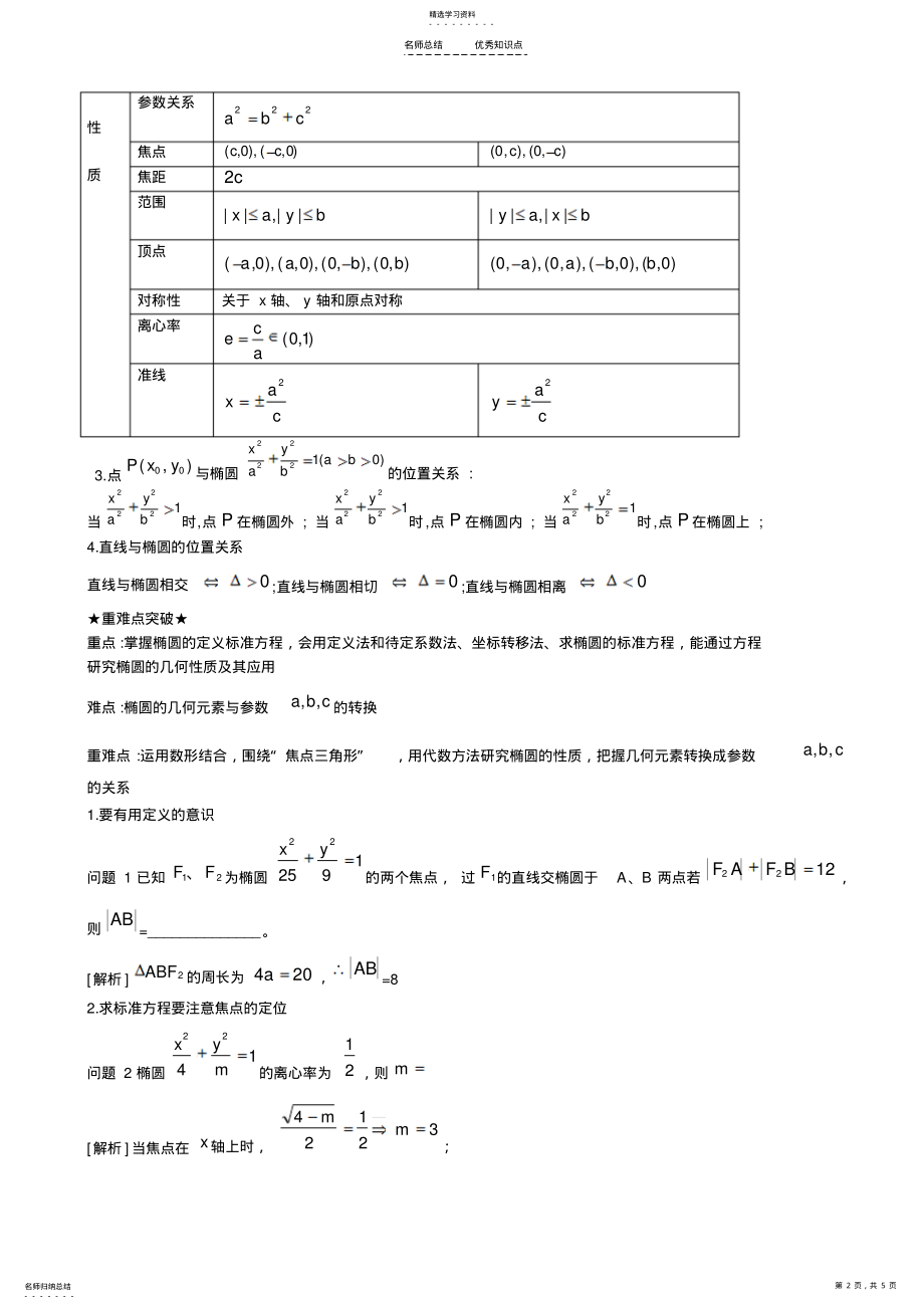 2022年椭圆重点知识点复习 .pdf_第2页