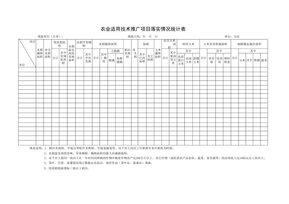 农业适用技术推广项目落实情况统计表.pdf_第1页