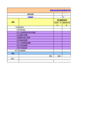 房地产工程建筑成本管理 工程项目成本控制必备知识过程控制 后评估及造价指标 成本后评估统计表.xlsx