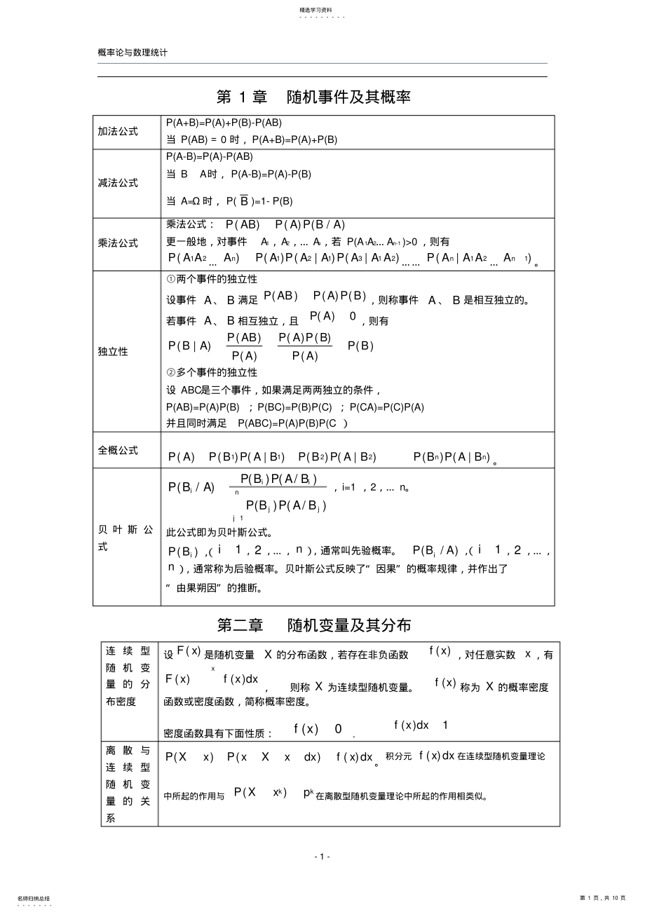 2022年概率论公式总结 .pdf_第1页