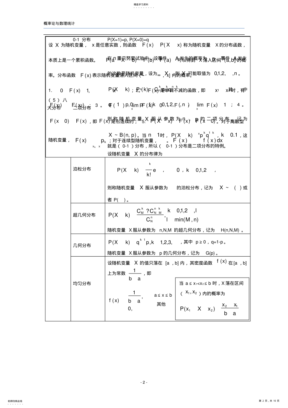 2022年概率论公式总结 .pdf_第2页