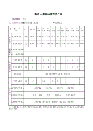 精选行业工作表格数据模板 街道年目标管理责任表.pdf