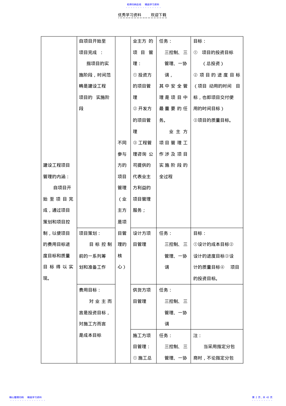 2022年一级建造师考点总结 .pdf_第2页