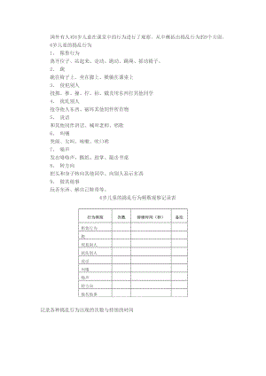 幼儿园管理制度运营资料 幼儿园常用表格 观察表：6岁儿童捣乱行为观察记录表.doc