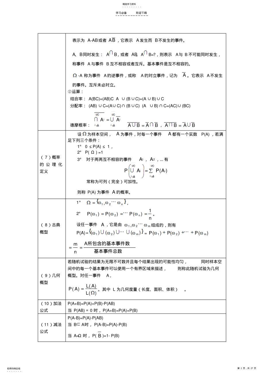 2022年概率论与数理统计玩着玩完整公式以及各知识点梳理 .pdf_第2页