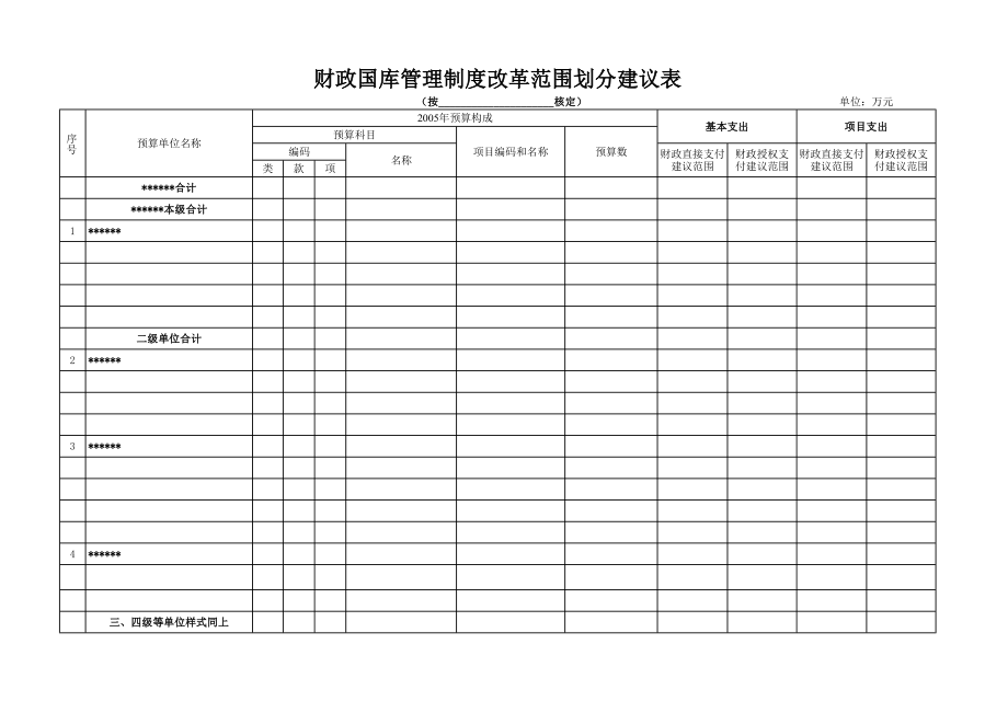 精选行业工作表格数据模板 财政国库管理制度改革范围划分建议表.pdf_第1页