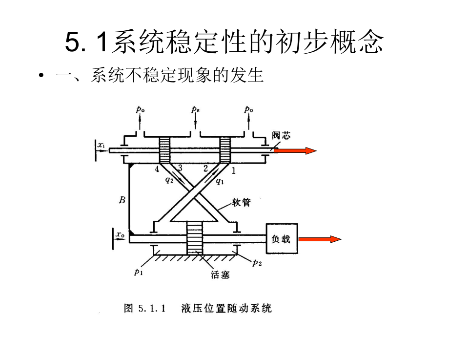 第五章系统的稳定性ppt课件.ppt_第2页