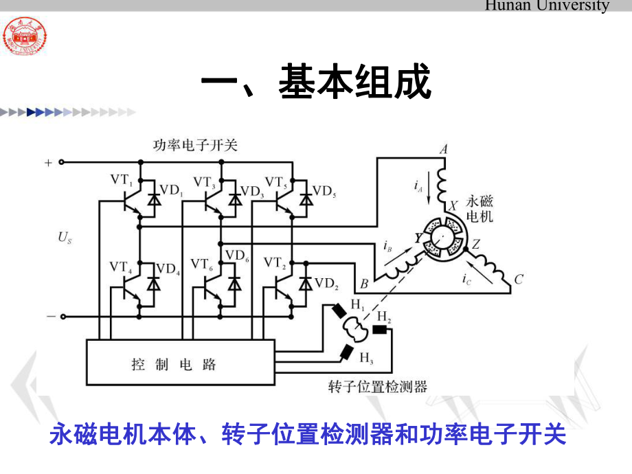 永磁直流无刷电动机ppt课件.ppt_第2页