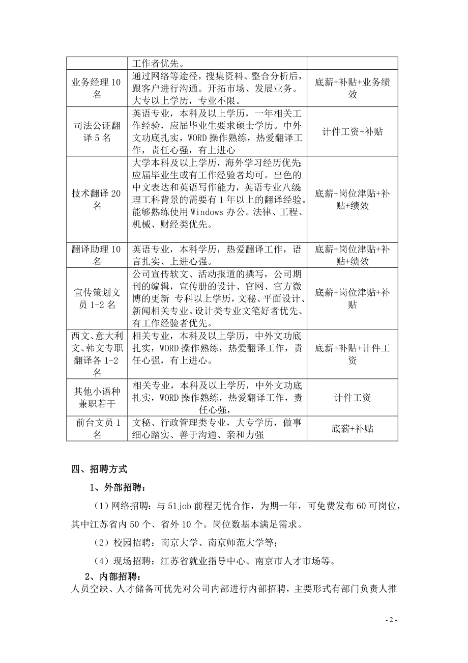 年度计划篇 公司招聘年度计划书.doc_第2页