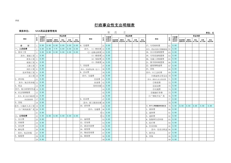 精选行业工作表格数据模板 药监行政事业性支出明细表.pdf_第1页