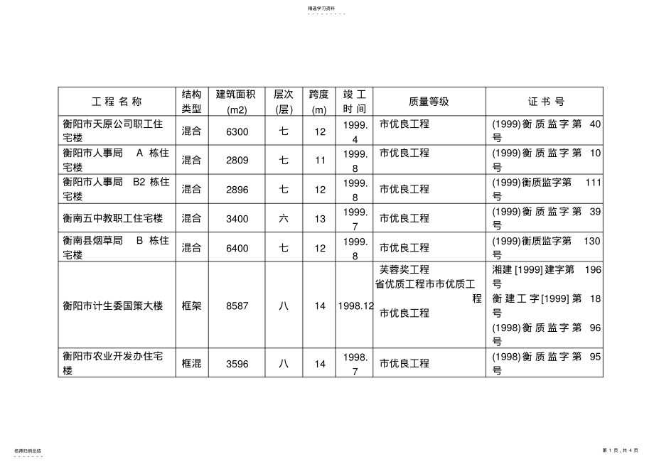 2022年框混多层多功能住宅施工组织设计方案.7.6 .pdf_第1页