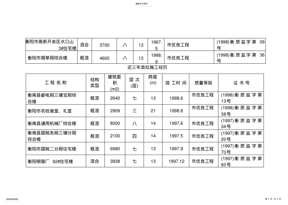 2022年框混多层多功能住宅施工组织设计方案.7.6 .pdf_第2页