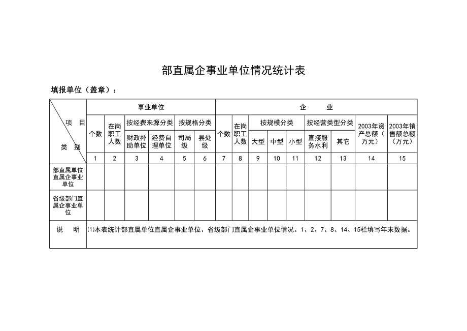 精选行业工作表格数据模板 部直属企事业单位情况统计表.pdf_第1页