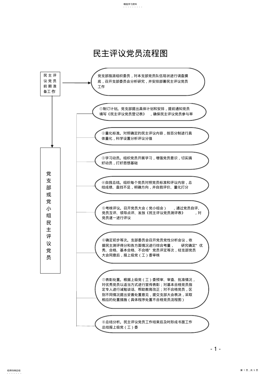 2022年民主评议党员表格 .pdf_第1页